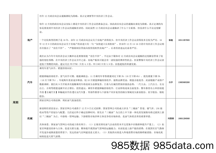 2019-12-10_策略报告_各行业周观点_太平洋插图3