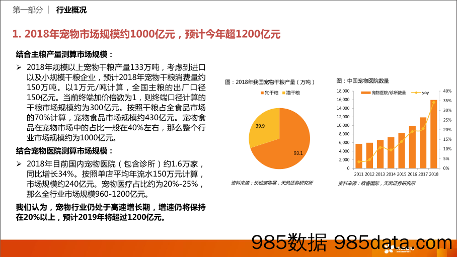 2019-12-10_策略报告_中小市值：从资本市场的角度如何看待国内宠物行业？_天风证券插图4