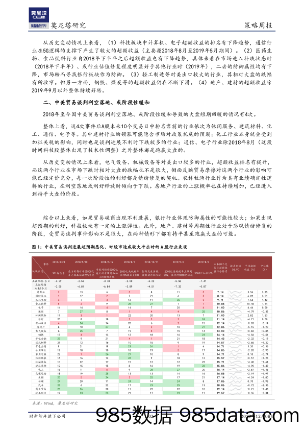 2019-12-10_策略报告_策略周报：复盘贸易谈判拉锯下的A股行业表现_莫尼塔投资插图1