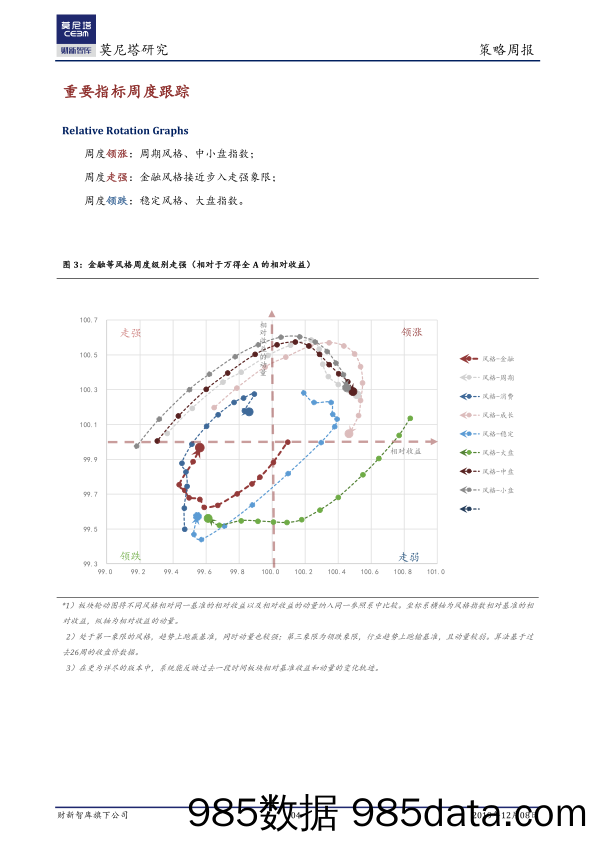 2019-12-10_策略报告_策略周报：复盘贸易谈判拉锯下的A股行业表现_莫尼塔投资插图3