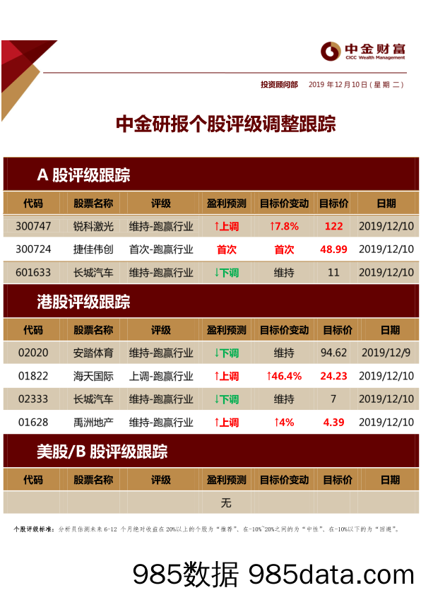 2019-12-10_策略报告_中金研报个股评级调整跟踪_中金财富