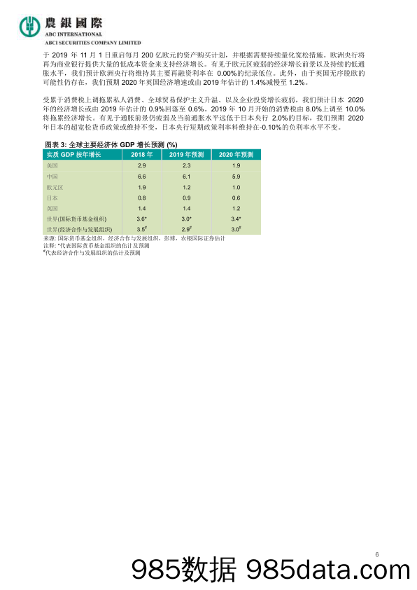 2019-12-11_策略报告_2020年经济展望及投资策略报告：走出平庸，达致非凡 研发成关键要素_农银国际证券插图5