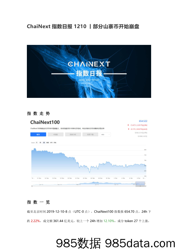 2019-12-11_策略报告_指数日报：部分山寨币开始崩盘_ChaiNext