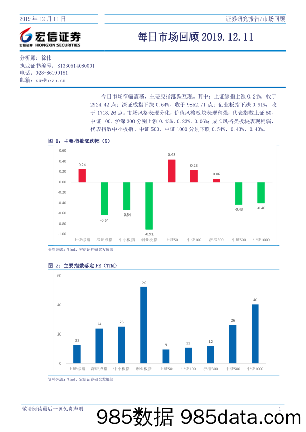 2019-12-12_策略报告_每日市场回顾_宏信证券