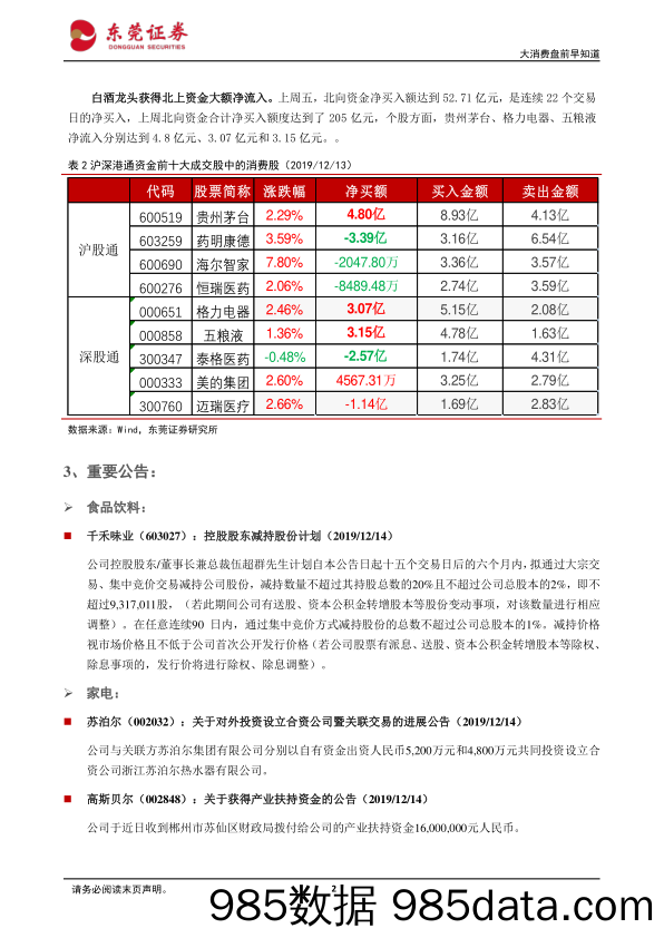 2019-12-16_策略报告_大消费盘前早知道：中美达成阶段性协议，外部确定性增强_东莞证券插图1