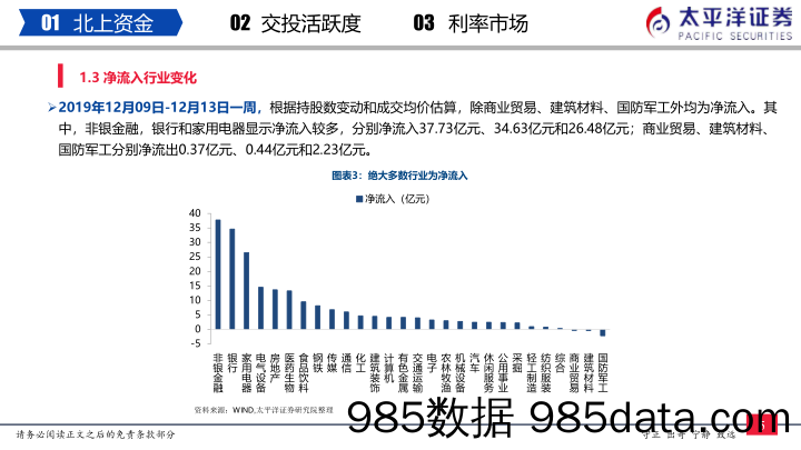 2019-12-16_策略报告_流动性周报（12月第2周）：外资继续抢跑_太平洋证券插图5