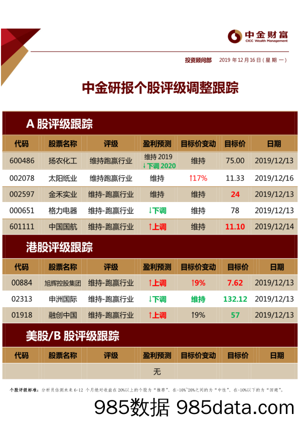 2019-12-16_策略报告_中金研报个股评级调整跟踪_中金财富