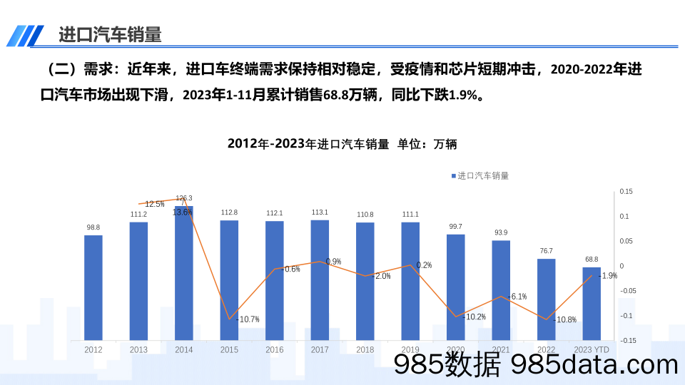 2023年11月中国进口汽车市场月报插图2