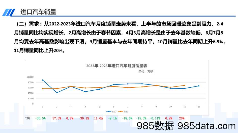 2023年11月中国进口汽车市场月报插图3