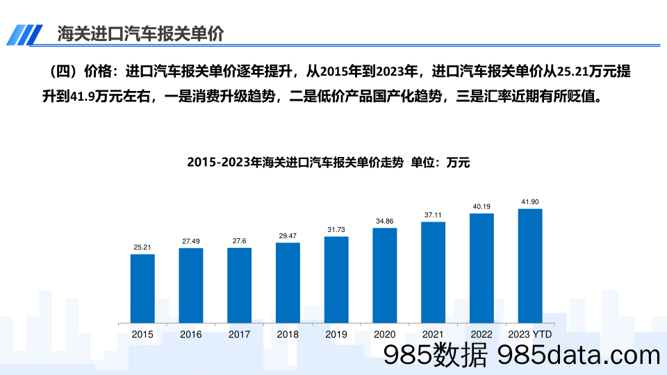 2023年11月中国进口汽车市场月报插图5