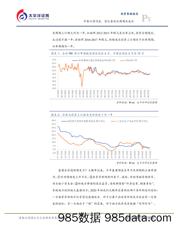 2019-12-23_策略报告_投资策略报告：开春行情仍在，坚定看好后周期及成长_太平洋证券插图4