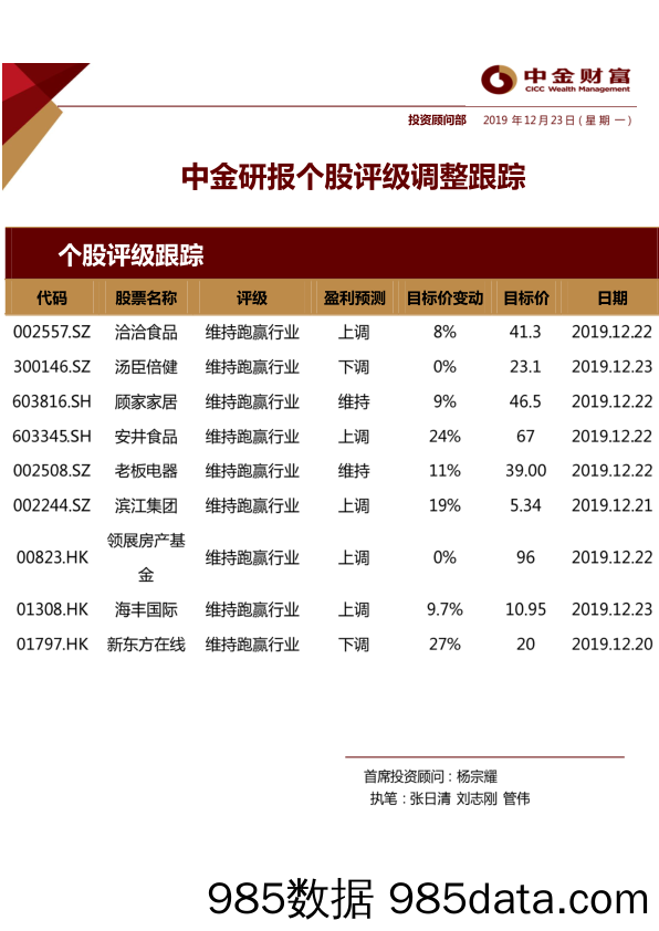 2019-12-23_策略报告_中金研报个股评级调整跟踪_中金财富