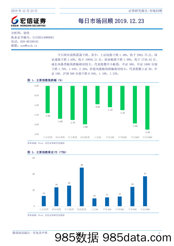 2019-12-24_策略报告_每日市场回顾_宏信证券