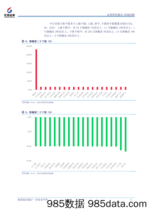 2019-12-24_策略报告_每日市场回顾_宏信证券插图3