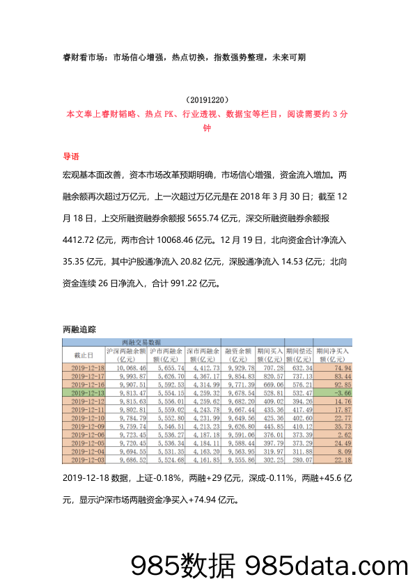 2019-12-24_策略报告_睿财看市场：市场信心增强，热点切换，指数强势整理，未来可期_恒泰证券