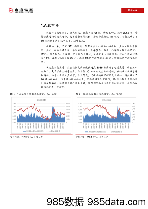 2019-12-24_策略报告_策略日报_东海证券插图4