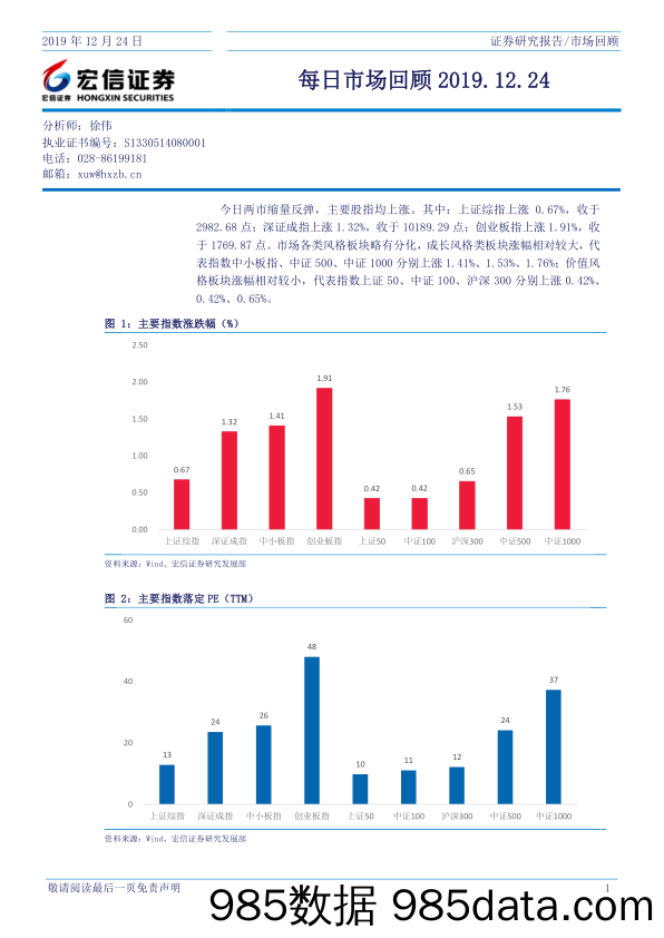 2019-12-25_策略报告_每日市场回顾_宏信证券