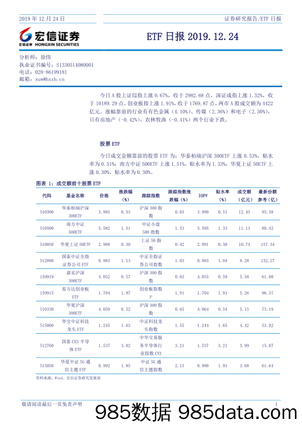 2019-12-25_策略报告_ETF日报_宏信证券