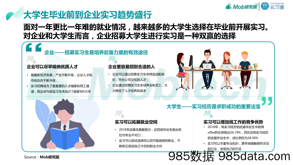 2019-12-26_策略报告_2019大学生实习市场大数据报告_Mob研究院插图2