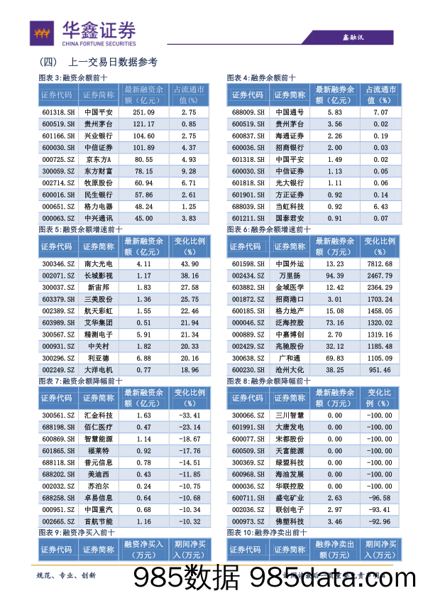 2019-12-27_策略报告_策略日报：若临前高，控仓为先_华鑫证券插图3