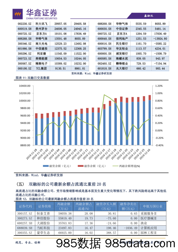 2019-12-27_策略报告_策略日报：若临前高，控仓为先_华鑫证券插图4