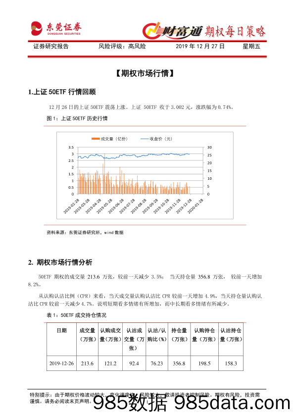 2019-12-27_策略报告_财富通期权每日策略_东莞证券