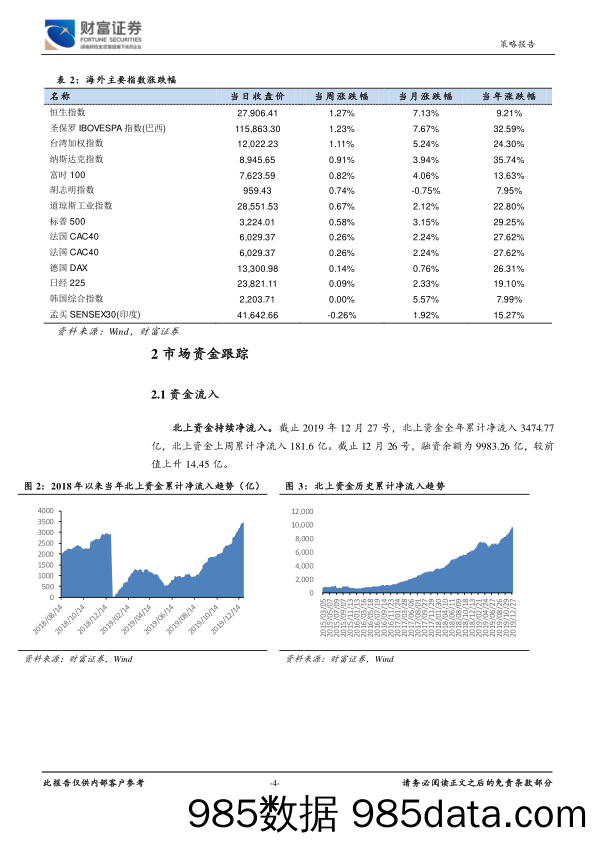 2019-12-30_策略报告_策略点评：周期板块亮眼，行业轮动将加快_财富证券插图3