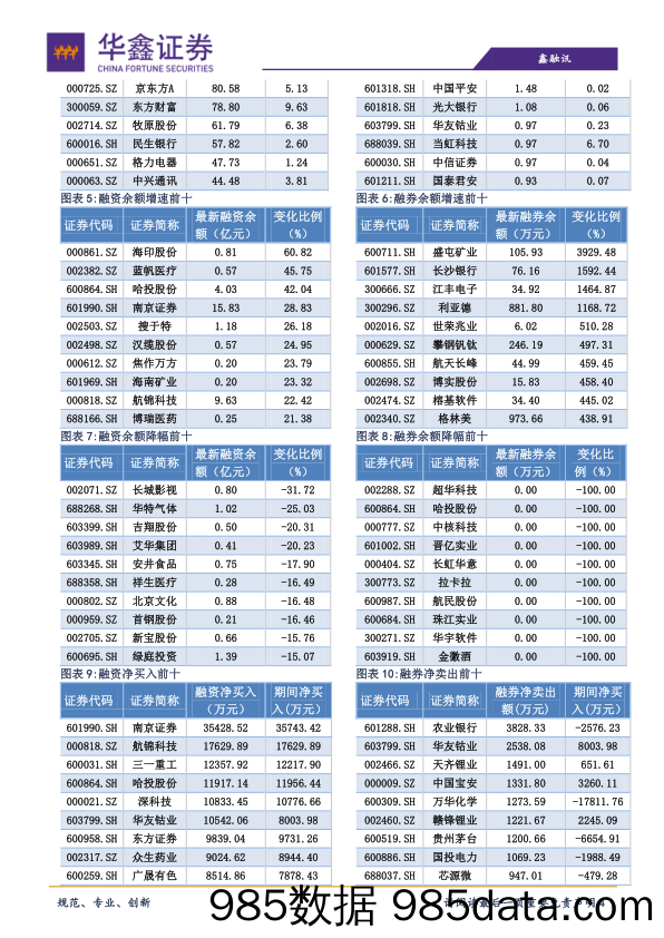 2019-12-30_策略报告_策略日报：市场正在转弱_华鑫证券插图3