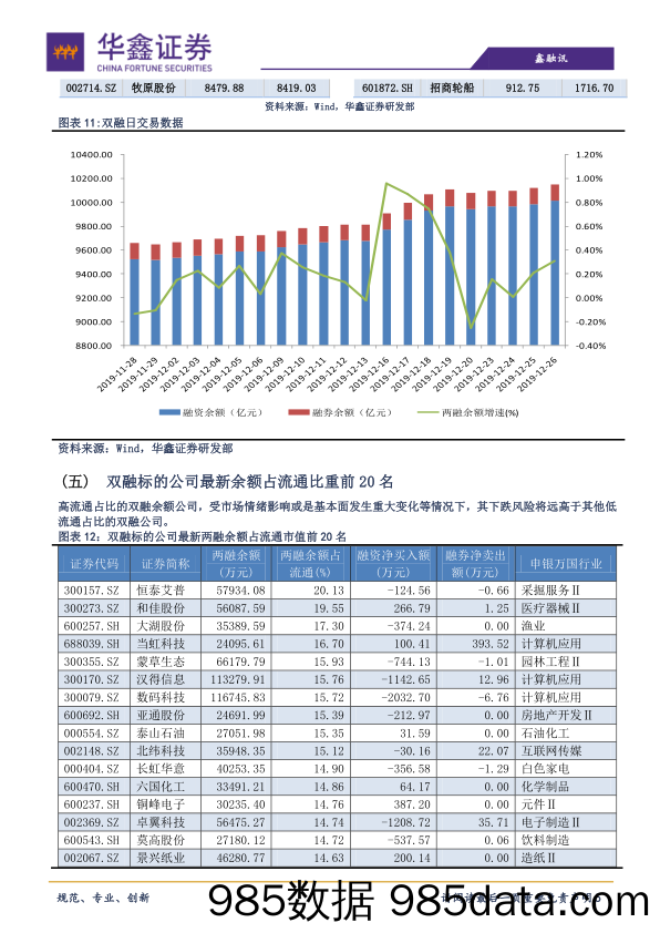 2019-12-30_策略报告_策略日报：市场正在转弱_华鑫证券插图4