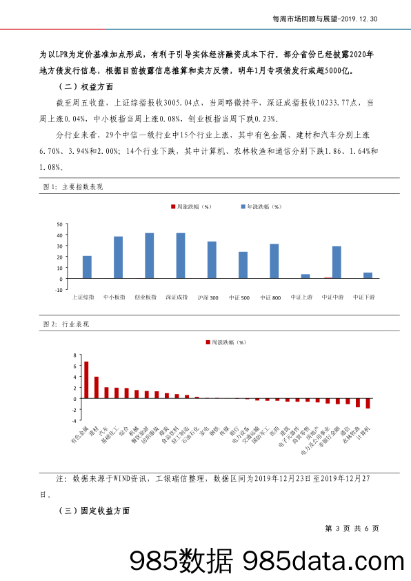 2019-12-31_策略报告_每周市场回顾与展望_工银瑞信基金插图2