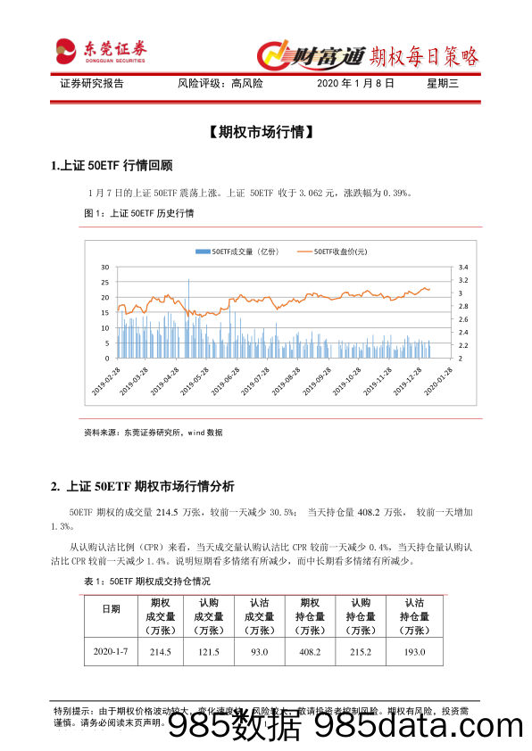 2020-01-08_策略报告_财富通期权每日策略_东莞证券