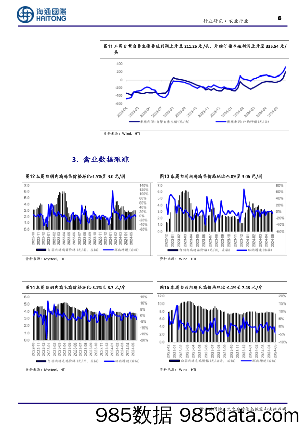 农业：屠宰量降幅扩大，猪价上涨仍在途中-240603-海通国际插图5