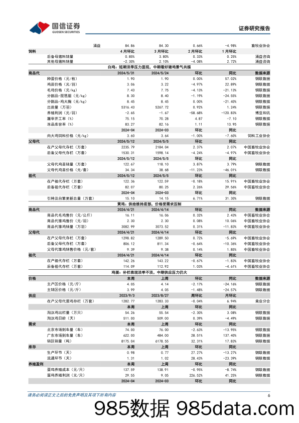 农产品研究跟踪系列报告(111)：本周生猪价格延续上涨，看好下半年猪鸡景气共振-240602-国信证券插图5