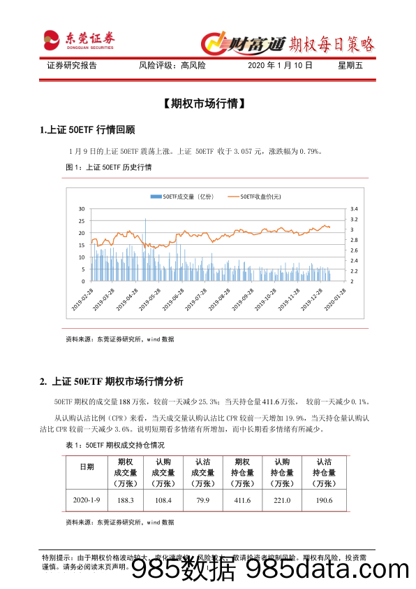 2020-01-10_策略报告_财富通期权每日策略_东莞证券