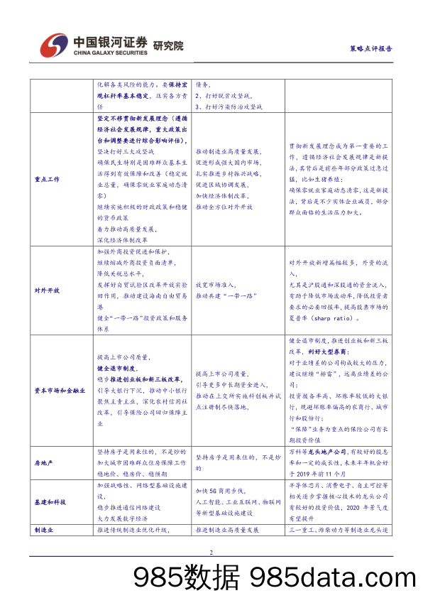 2020-01-10_策略报告_A股策略点评：美伊冲突不会逆转“春季躁动”，但2019年热门核心资产会跑输，2020年需要“出奇兵”_中国银河证券插图3