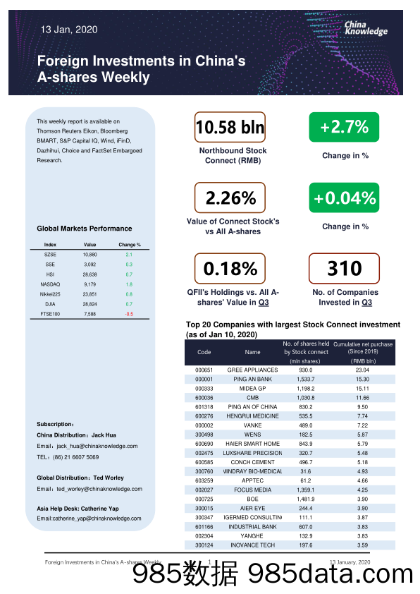 2020-01-13_策略报告_外资投资A股周报_China Knowledge