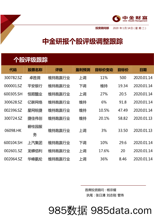 2020-01-15_策略报告_中金研报个股评级调整跟踪_中金财富