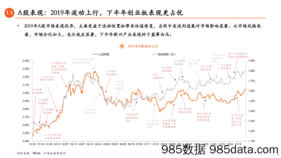 2020-01-15_策略报告_权益市场回顾及2020年展望：积极的政策，回暖的市场_平安证券插图4