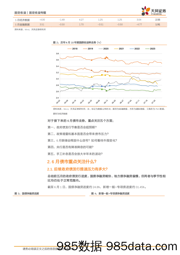 利率策略月报：6月债市，茶杯里的风暴？-240602-天风证券插图4