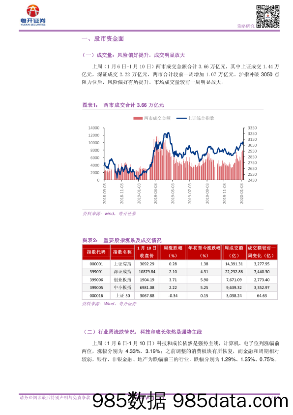 2020-01-15_策略报告_【粤开策略流动性专题】春节前资金变动跟踪_粤开证券插图4