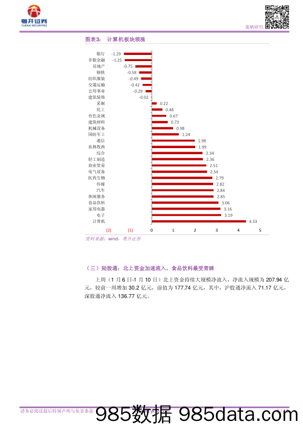 2020-01-15_策略报告_【粤开策略流动性专题】春节前资金变动跟踪_粤开证券插图5