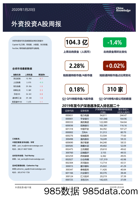 2020-01-20_策略报告_外资投资A股周报_China Knowledge