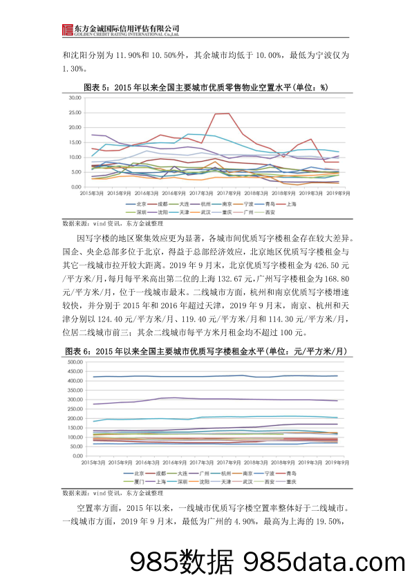 2020-01-20_策略报告_2019年我国不动产资产证券化信用风险回顾与2020年展望_东方金诚国际信用评估插图4