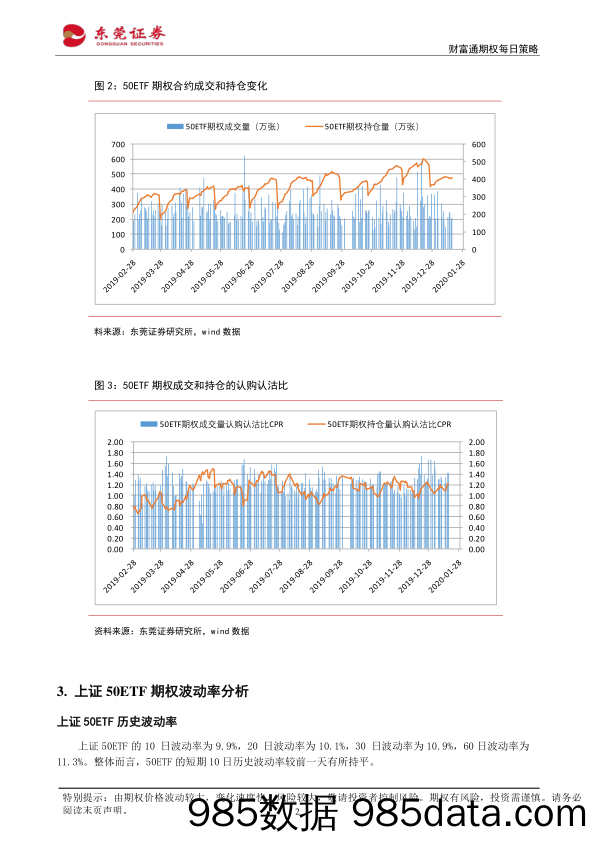 2020-01-20_策略报告_财富通期权每日策略_东莞证券插图1