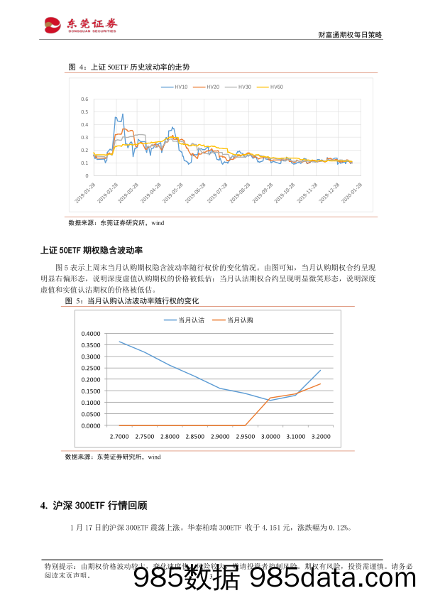 2020-01-20_策略报告_财富通期权每日策略_东莞证券插图2