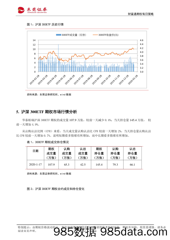 2020-01-20_策略报告_财富通期权每日策略_东莞证券插图3