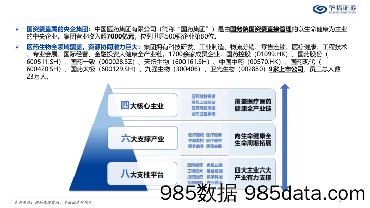 医药生物行业国药系专题报告：国改大潮持续深化，国药系标的潜力巨大-240603-华福证券插图3