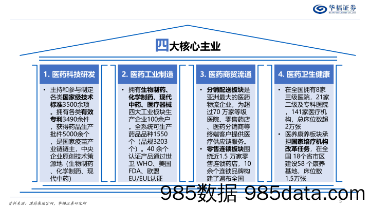 医药生物行业国药系专题报告：国改大潮持续深化，国药系标的潜力巨大-240603-华福证券插图4