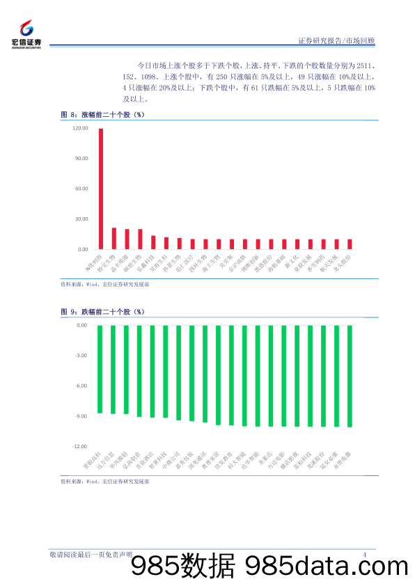 2020-01-21_策略报告_每日市场回顾_宏信证券插图3
