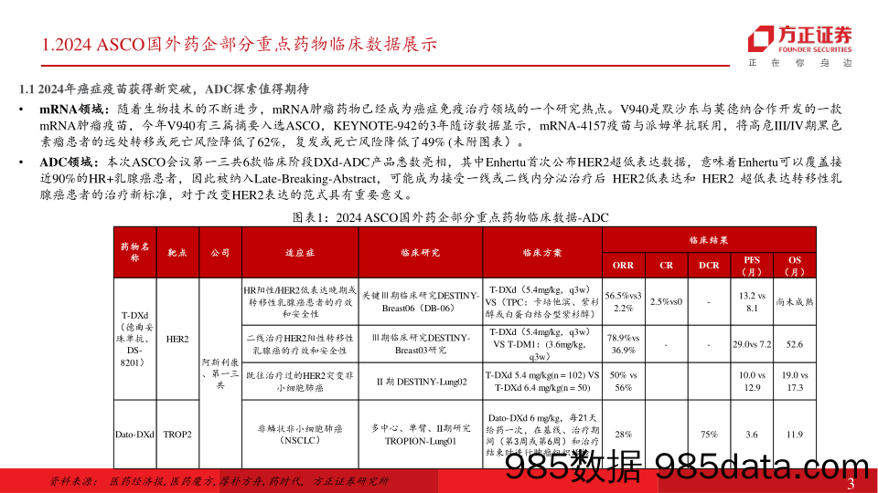 医药生物行业月报-ASCO+2024：肿瘤疗法进入“舒适”阶段，PD1、ADC、双抗、小分子、mRNA疫苗等多领域展示突破性进展-240604-方正证券插图2